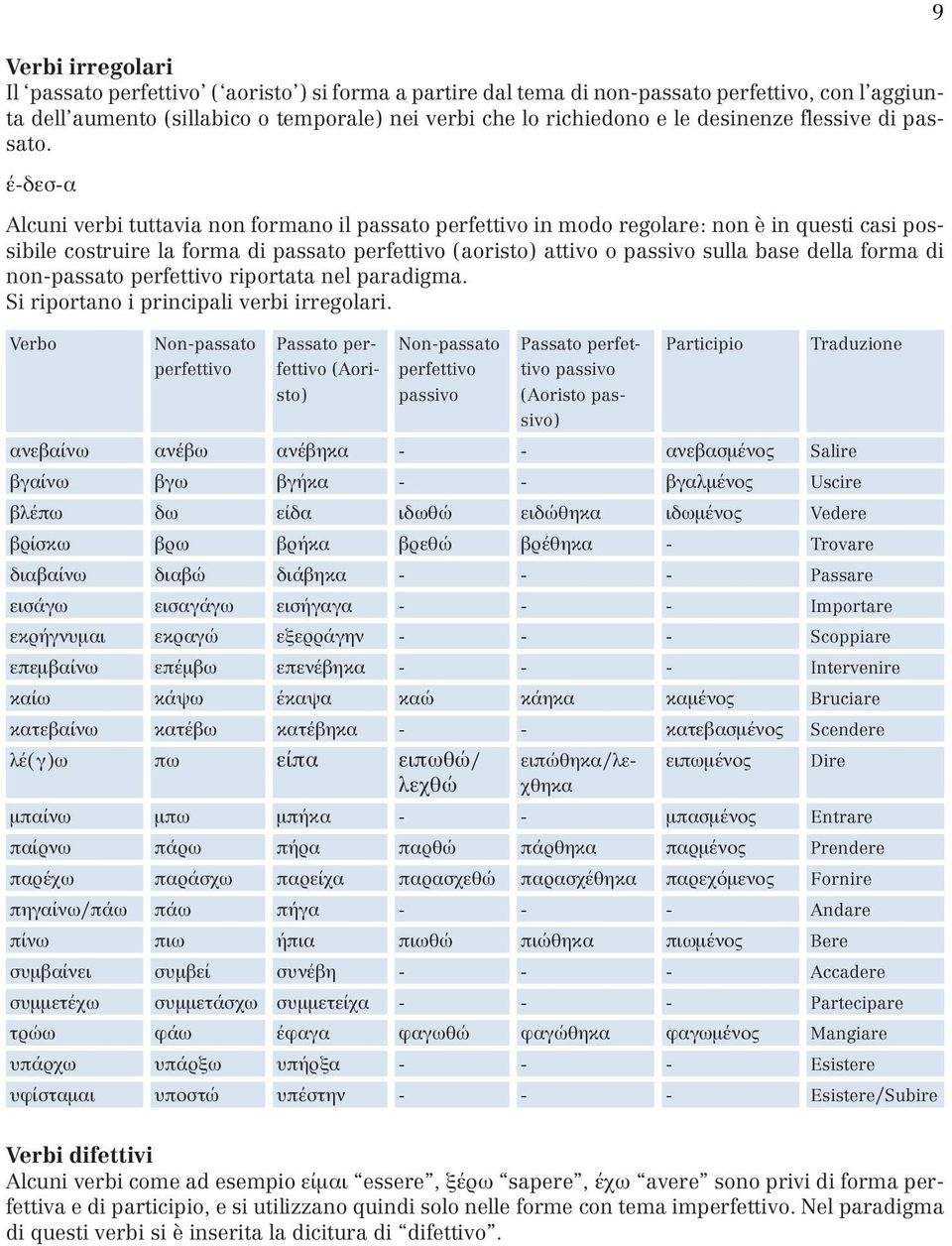 έ-δεσ-α Alcuni verbi tuttavia non formano il passato perfettivo in modo regolare: non è in questi casi possibile costruire la forma di passato perfettivo (aoristo) attivo o passivo sulla base della