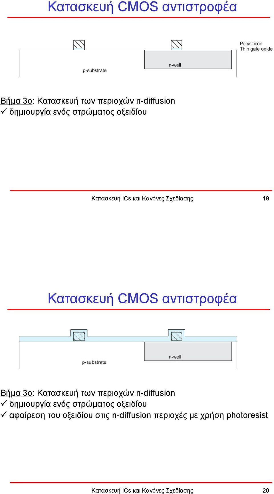 οξειδίου στις n-diffusion περιοχές µε χρήση photoresist Κατασκευή ICs και