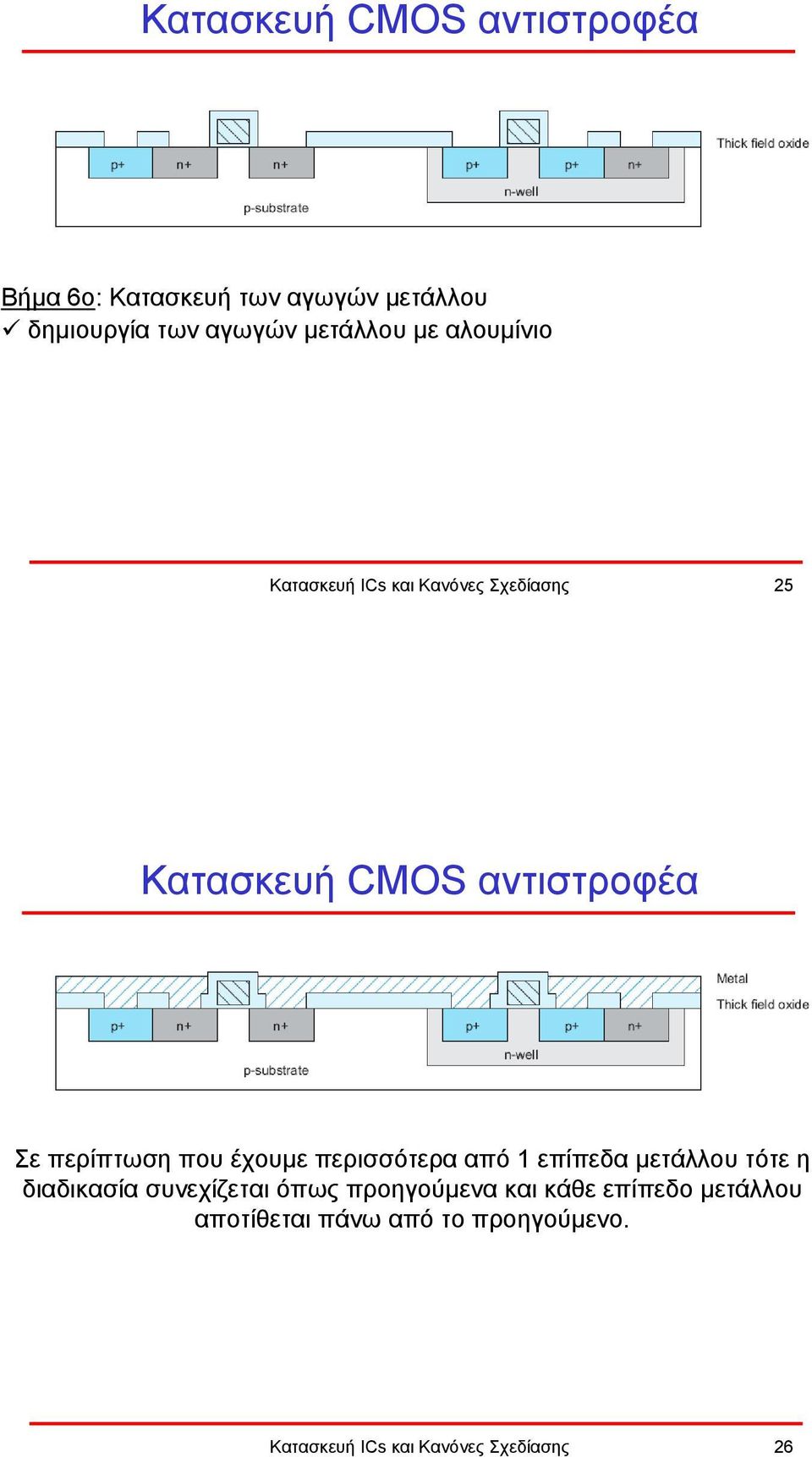 περισσότερα από 1 επίπεδα µετάλλου τότε η διαδικασία συνεχίζεται όπως προηγούµενα