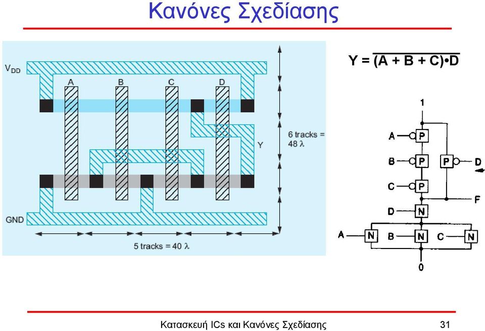 Κατασκευή ICs και 