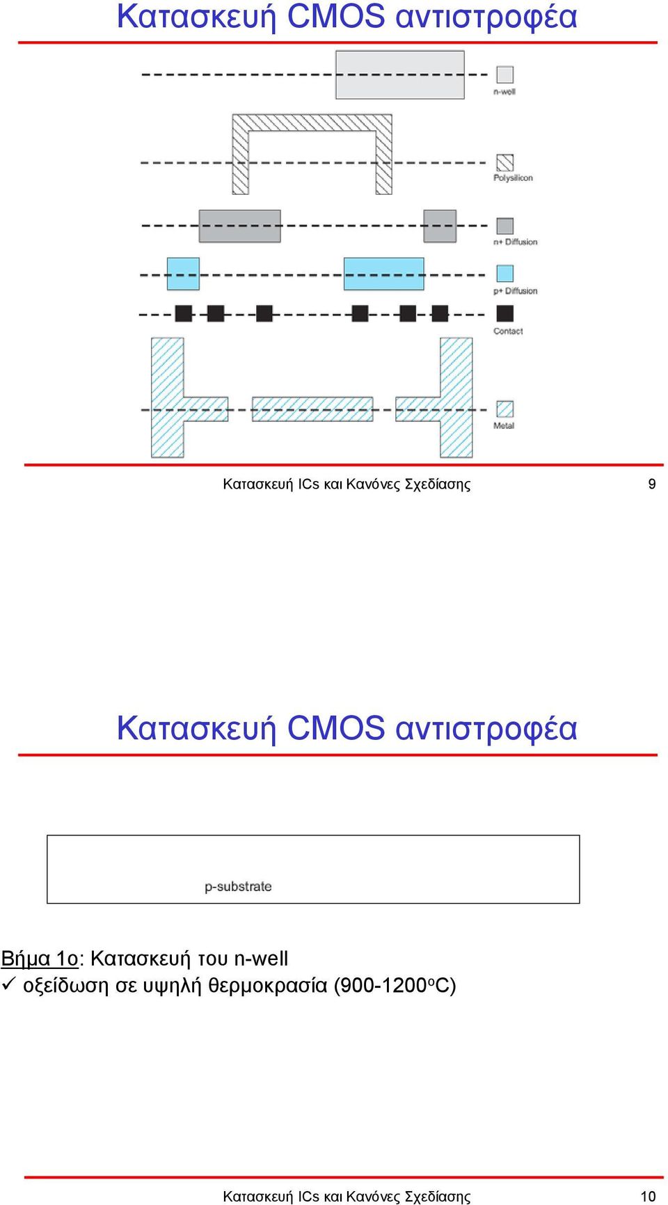 οξείδωση σε υψηλή θερµοκρασία