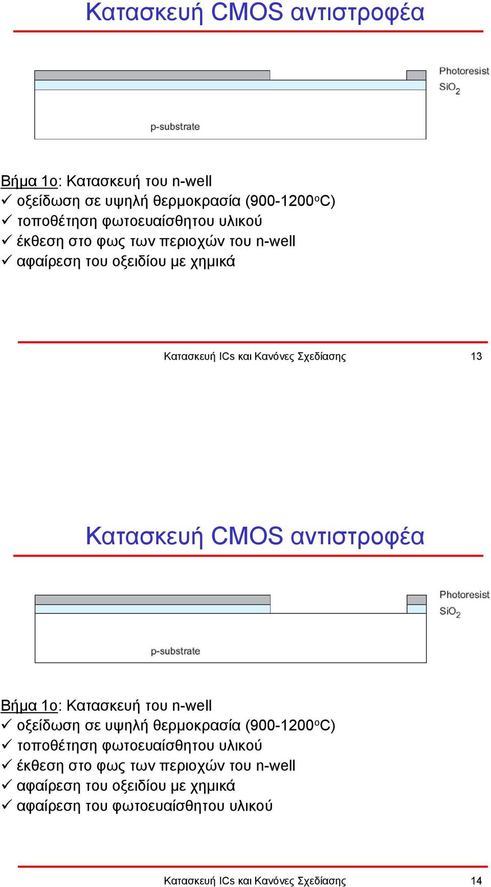 περιοχών του n-well αφαίρεση του οξειδίου µε χηµικά αφαίρεση του φωτοευαίσθητου υλικού Κατασκευή ICs και Κανόνες