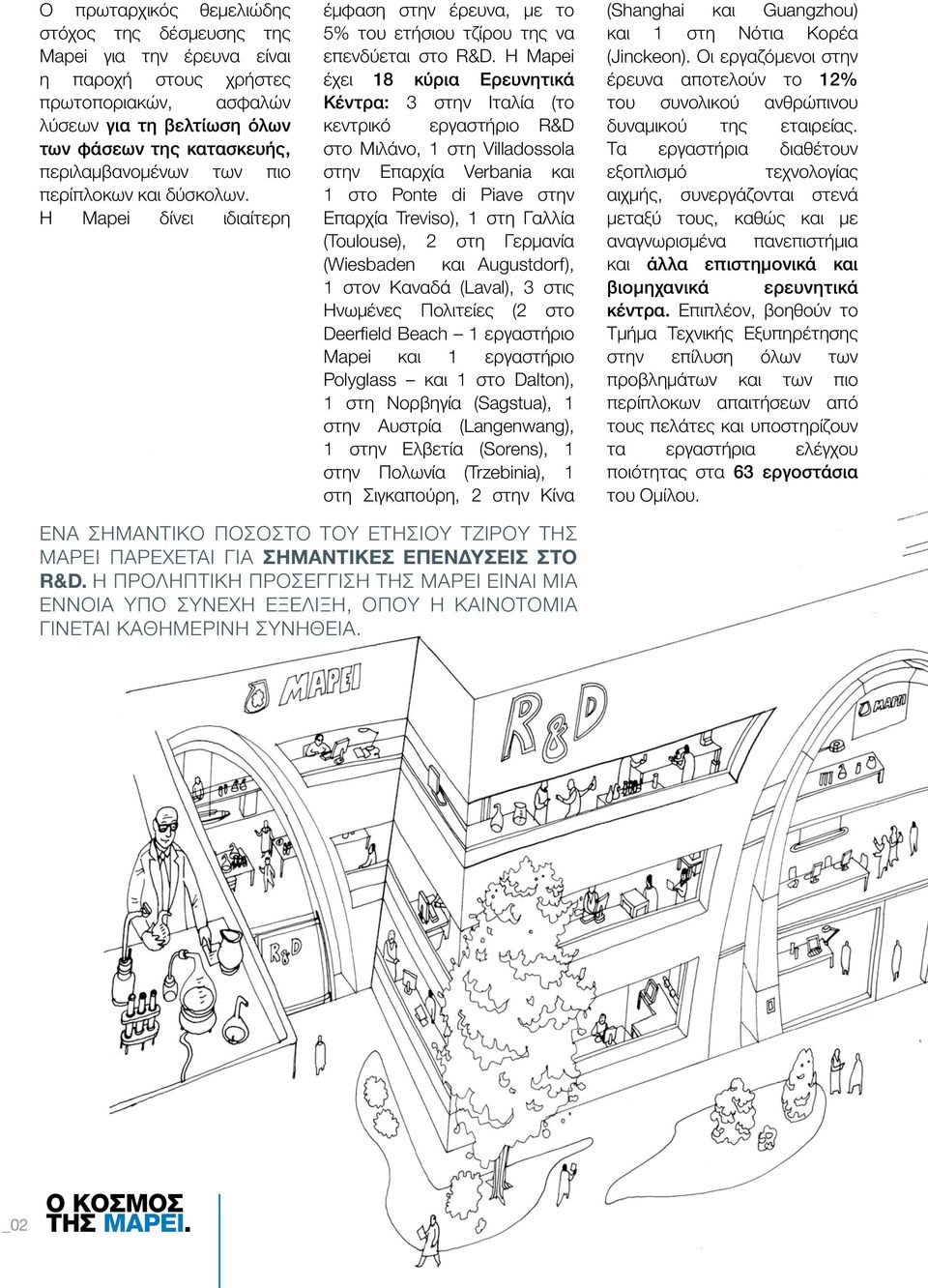 Η Mapei έχει 18 κύρια Ερευνητικά Κέντρα: 3 στην Ιταλία (το κεντρικό εργαστήριο R&D στο Μιλάνο, 1 στη Villadossola στην Επαρχία Verbania και 1 στο Ponte di Piave στην Επαρχία Treviso), 1 στη Γαλλία