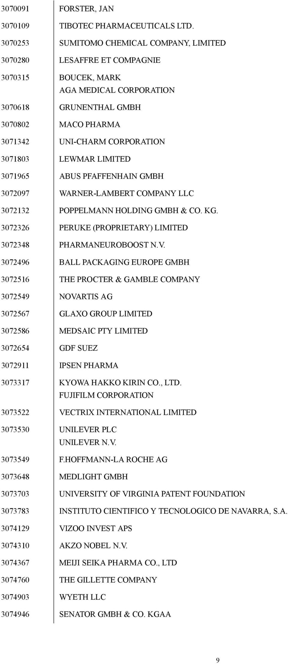 LEWMAR LIMITED 3071965 ABUS PFAFFENHAIN GMBH 3072097 WARNER-LAMBERT COMPANY LLC 3072132 POPPELMANN HOLDING GMBH & CO. KG. 3072326 PERUKE (PROPRIETARY) LIMITED 3072348 PHARMANEUROBOOST N.V.