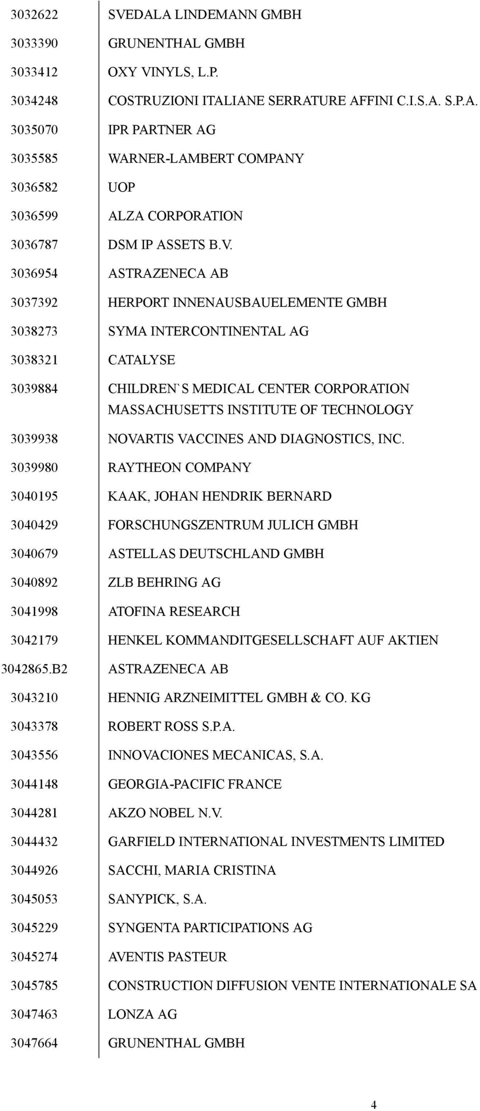 TECHNOLOGY 3039938 NOVARTIS VACCINES AND DIAGNOSTICS, INC.