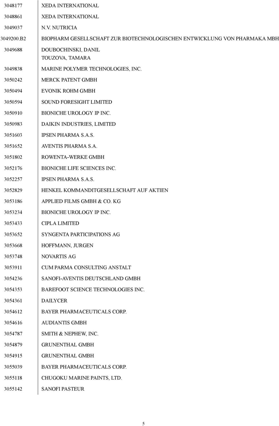 3050242 MERCK PATENT GMBH 3050494 EVONIK ROHM GMBH 3050594 SOUND FORESIGHT LIMITED 3050910 BIONICHE UROLOGY IP INC. 3050983 DAIKIN INDUSTRIES, LIMITED 3051603 IPSEN PHARMA S.A.S. 3051652 AVENTIS PHARMA S.