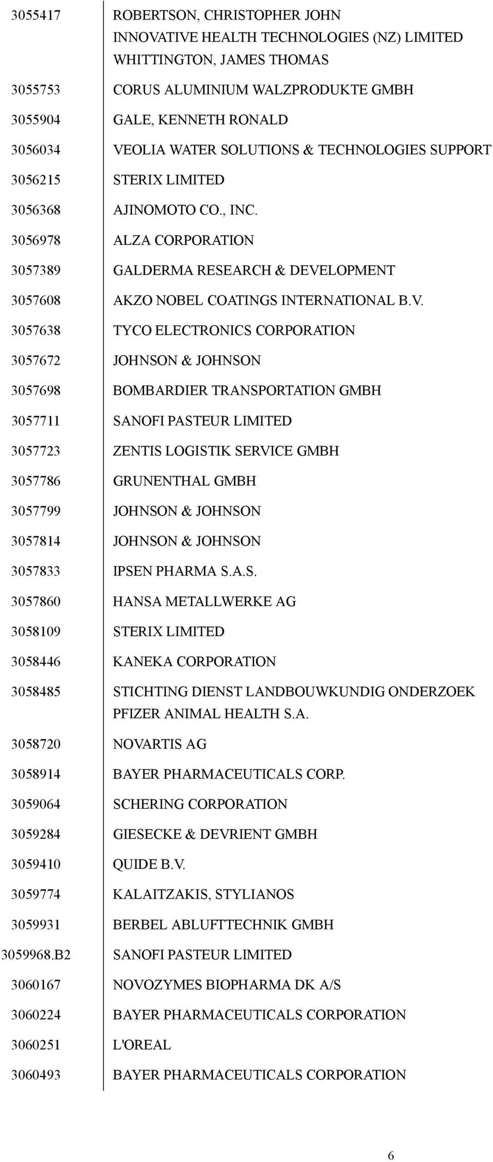 LOPMENT 3057608 AKZO NOBEL COATINGS INTERNATIONAL B.V.