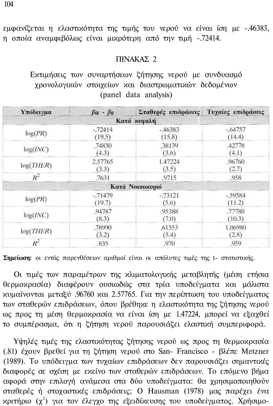 τιμές της t- στατιστικής. Οι τιμές των παραμέτρων της κλιματολογικής μεταβλητής (μέση ετήσια θερμοκρασία) διαφέρουν ουσιωδώς στα τρία υποδείγματα και μάλιστα κυμαίνονται μεταξύ.96760 και 2.57765.