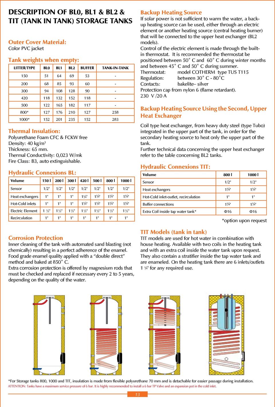 65 mm. Thermal Conductivity: 0,023 W/mk Fire Class: Β3, auto extinguishable.