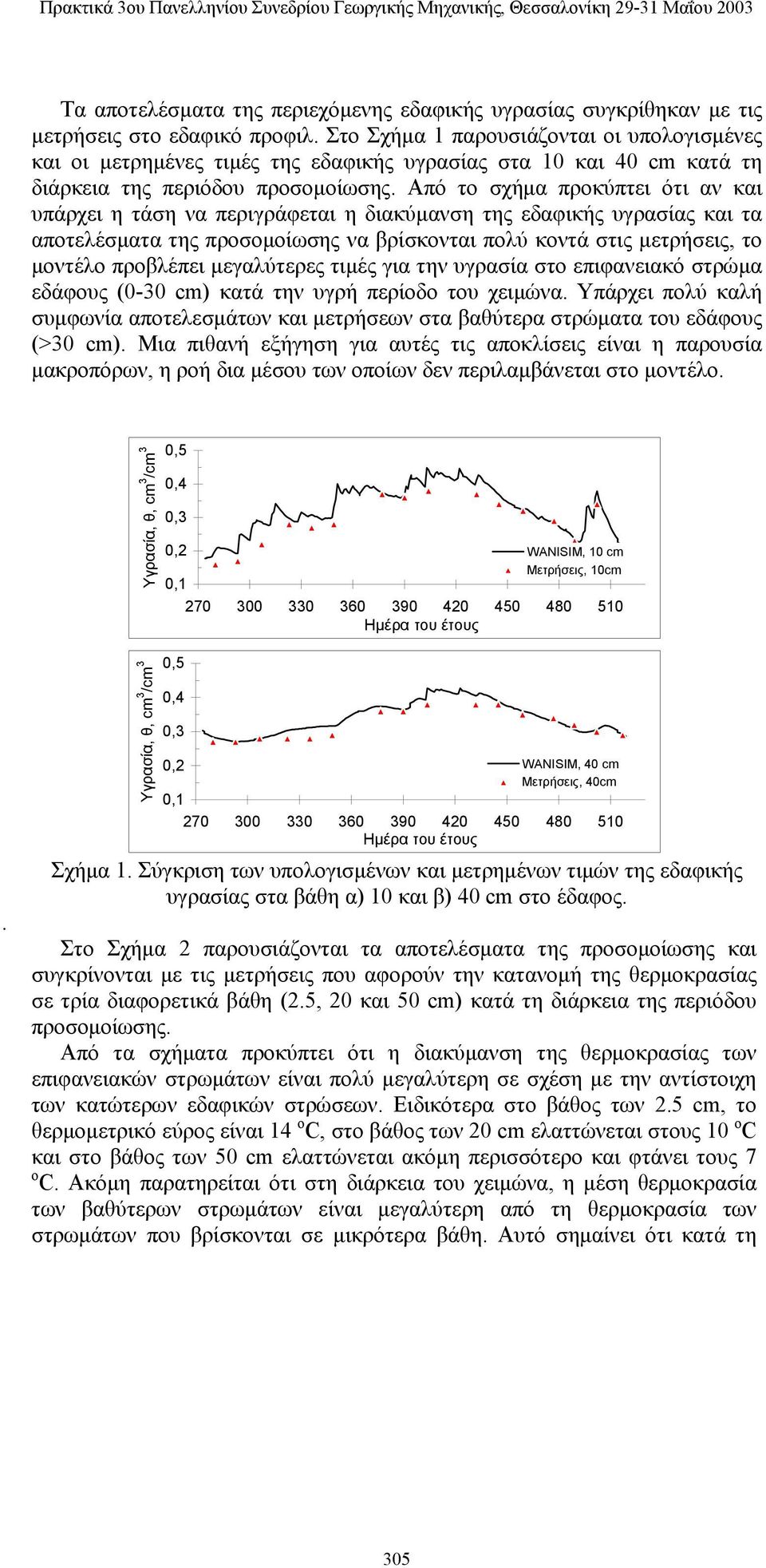 Από το σχήμα προκύπτει ότι αν και υπάρχει η τάση να περιγράφεται η διακύμανση της εδαφικής υγρασίας και τα αποτελέσματα της προσομοίωσης να βρίσκονται πολύ κοντά στις μετρήσεις, το μοντέλο προβλέπει