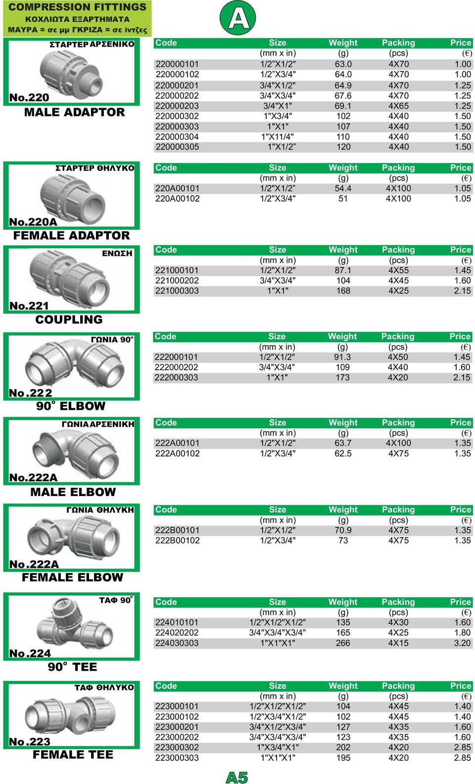 9 4X70 1.25 220000202 3/4"X3/4" 67.6 4X70 1.25 220000203 3/4"X1" 69.1 4X65 1.25 220000302 1"X3/4" 102 4X40 1.50 220000303 220000304 1"X1" 1"X11/4" 107 110 4X40 4X40 1.50 1.