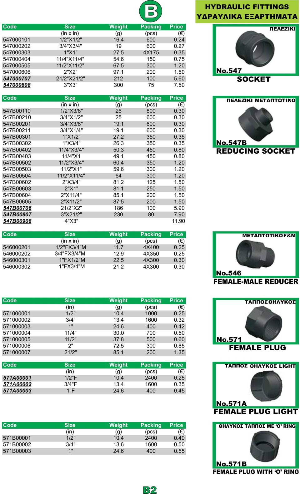 30 547B00201 3/4"X3/8" 19.1 600 0.30 547B00211 3/4"X1/4" 19.1 600 0.30 547B00301 1"X1/2" 27.2 350 0.35 547B00302 1"X3/4" 26.3 350 0.35 547B00402 11/4"X3/4" 50.3 450 0.80 547B00403 11/4"X1 49.1 450 0.