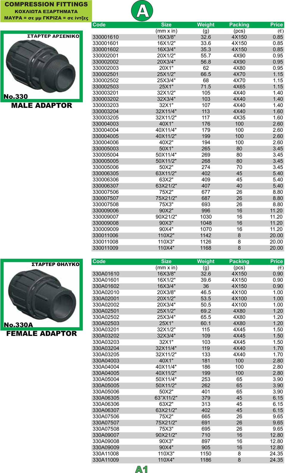 15 330002502 25X3/4" 68 4X70 1.15 330002503 25X1" 71.5 4X65 1.15 330003201 32X1/2" 105 4X40 1.40 330003202 32X3/4" 103 4X40 1.40 330003203 32X1" 107 4X40 1.40 330003204 32X11/4" 113 4X40 1.