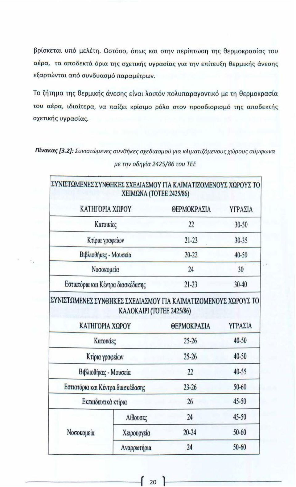 2}: Συνιστώμενες συνθήκες σχεδιασμού για κλιματιζόμενους χώρους σύμφωνα με την οδηγία 2425/86 του ΤΕΕ ΣΥΝΙΣΤΩΜΕΝΕΣ ΣΥΝΘΗΚΕΣ ΣΧΕΔΙΑΣΜΟΥ ΓΙΑ ΚΛJΜΑΤΙΖΟΜΕΝΟΥΣ ΧΩΡΟΥΣ ΤΟ ΧΕΙΜΩΝΑ (ΤΟΤΕΕ 2425/86) ΚΑ ΤΗΓΟΡΙΑ