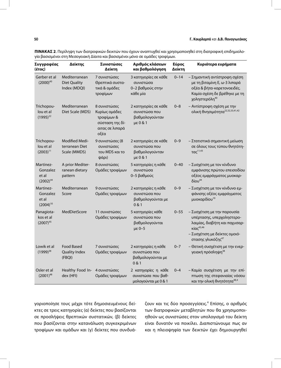 Συγγραφέας (έτος) Δείκτης G erber et al Mediterranean (2000) 40 Diet Quality Index (MDQI) T richopoulou et al (1995) 22 T richopoulou et al (2003) 11 Martinez- Gonzalez et al (2002) 44 Martinez-