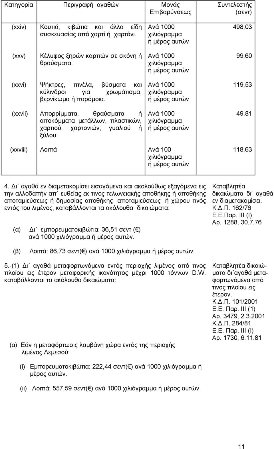 Ανά 1000 Ανά 1000 119,53 49,81 (xxviii) Λοιπά Ανά 100 118,63 4.