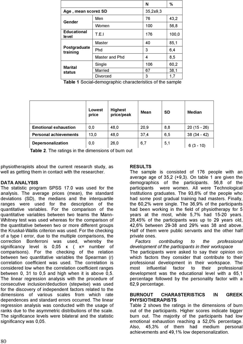 I 176 100,0 Master 40 85,1 Phd 3 6,4 Master and Phd 4 8,5 Single 106 60,2 Marital status Married 67 38,1 Divorced 3 1,7 Table 1 Social-demographic characteristics of the sample Lowest price Highest