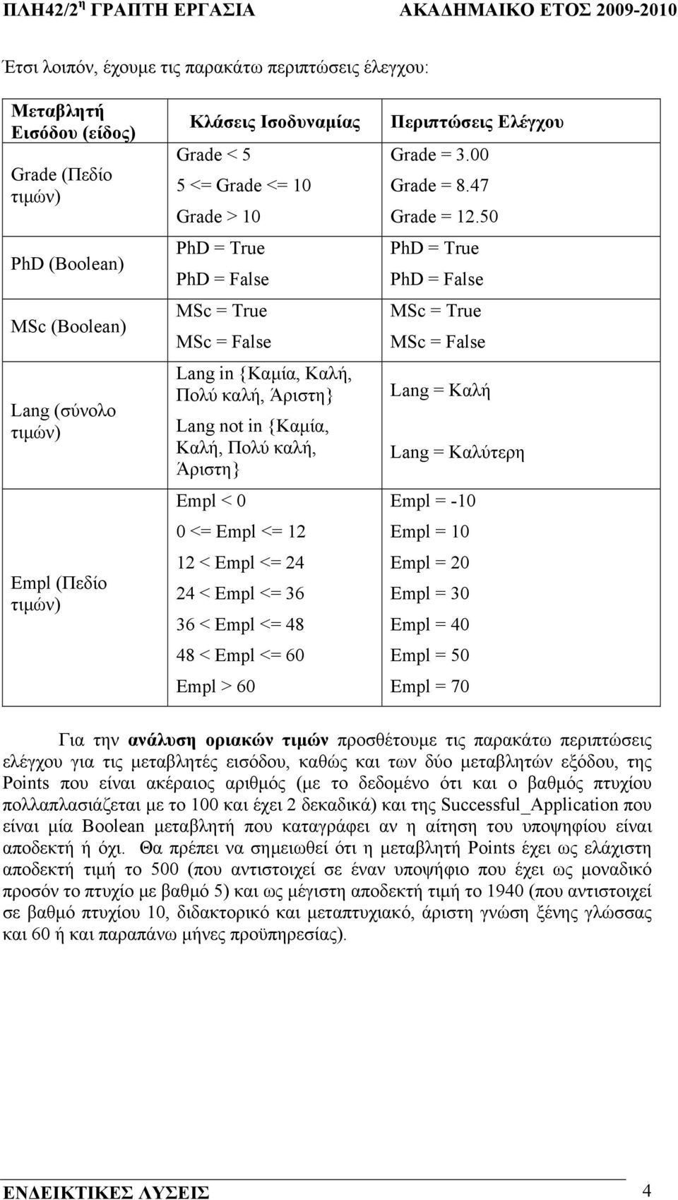 Empl <= 36 36 < Empl <= 48 48 < Empl <= 60 Empl > 60 Περιπτώσεις Ελέγχου Grade = 3.00 Grade = 8.47 Grade = 12.