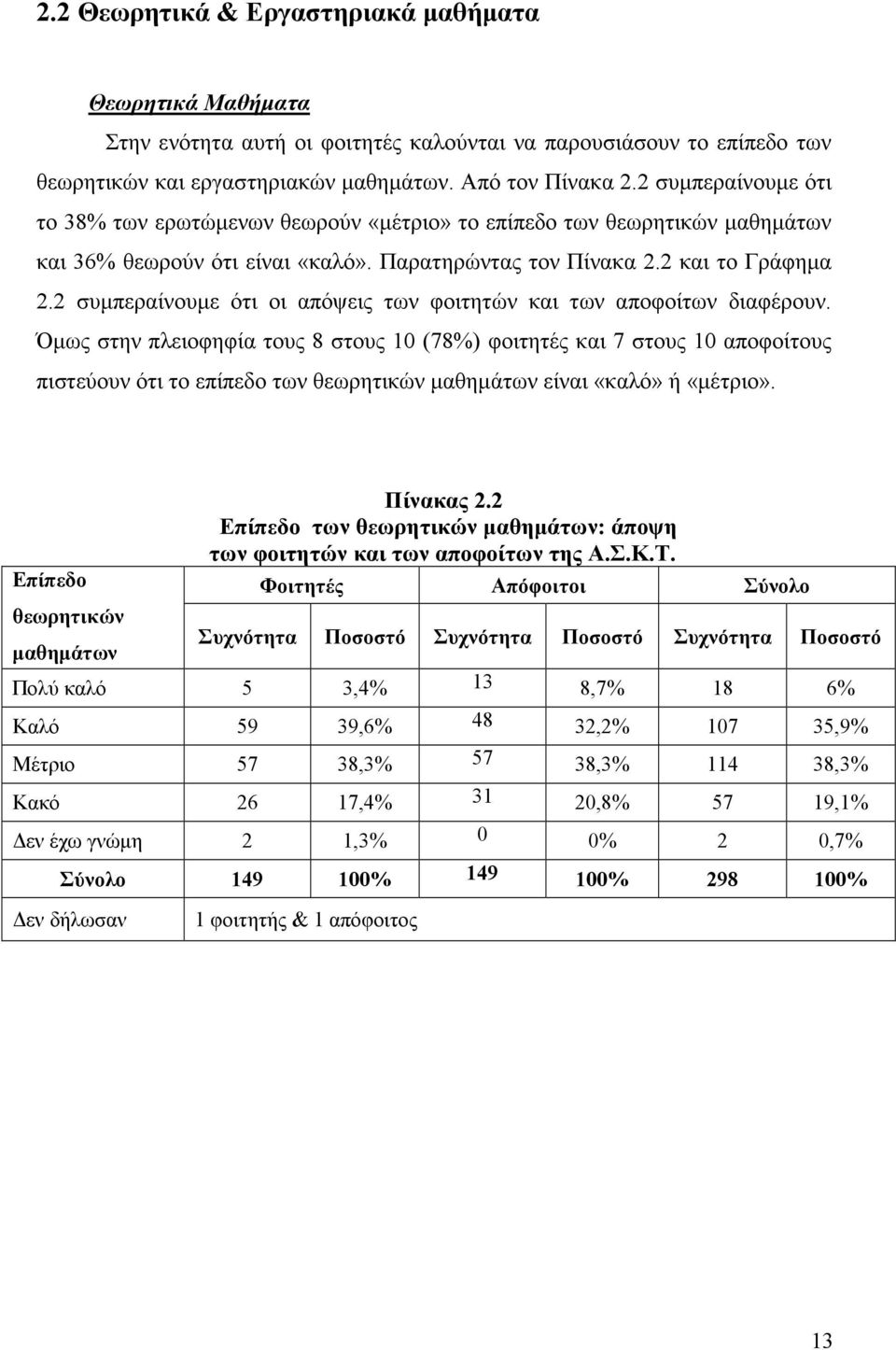 2 συµπεραίνουµε ότι οι απόψεις των φοιτητών και των αποφοίτων διαφέρουν.