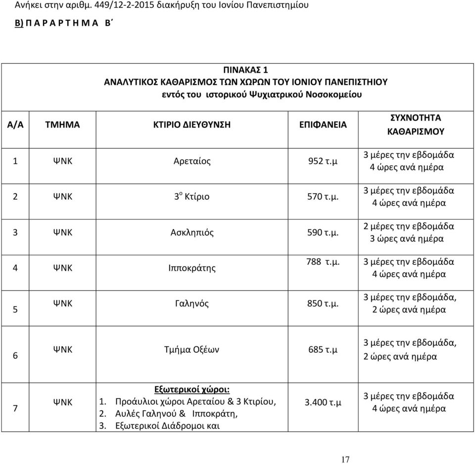 ΔΙΕΥΘΥΝΣΗ ΕΠΙΦΑΝΕΙΑ 1 ΨΝΚ Αρεταίος 952 τ.μ 