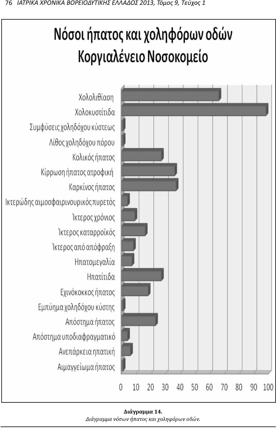 Τόμος 9, Τεύχος 1 Διάγραμμα 14.