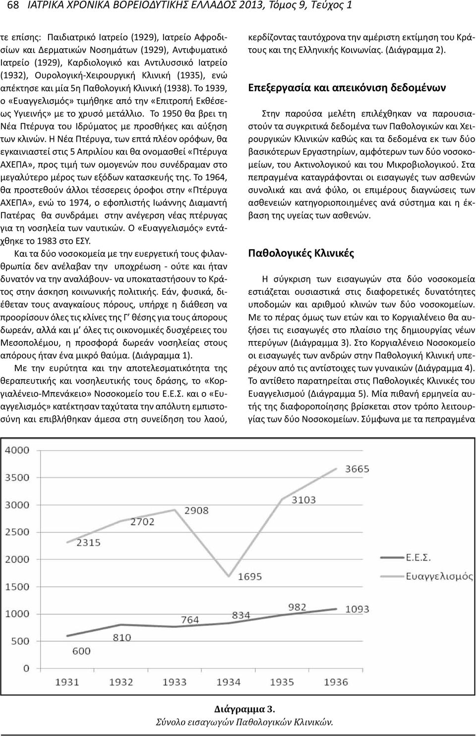 Το 1939, ο «Ευαγγελισμός» τιμήθηκε από την «Επιτροπή Εκθέσεως Υγιεινής» με το χρυσό μετάλλιο. Το 1950 θα βρει τη Νέα Πτέρυγα του Ιδρύματος με προσθήκες και αύξηση των κλινών.