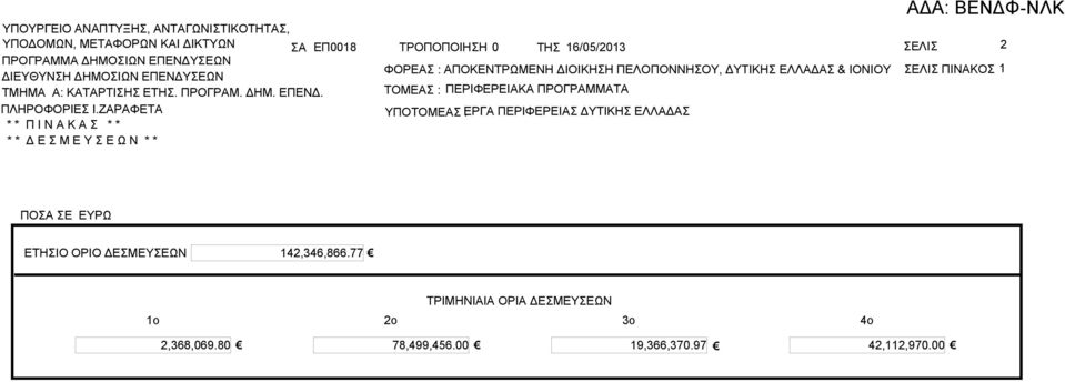 ΠΡΟΓΡΜ. ΔΗΜ. ΕΠΕΝΔ. ΠΛΗΡΟΦΟΡΙΕ Ι.