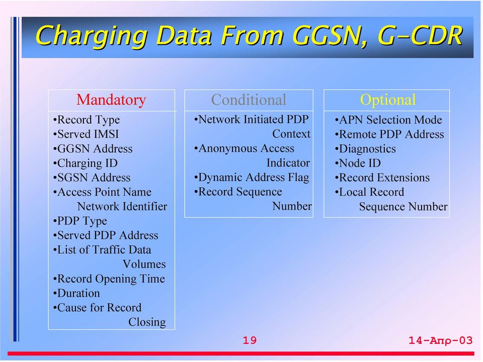 Closing Conditional Network Initiated PDP Context Anonymous Access Indicator Dynamic Address Flag Record Sequence Number