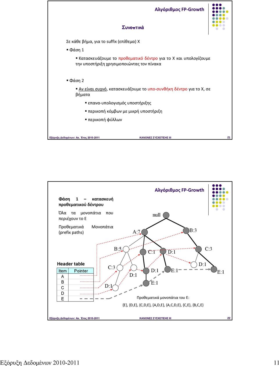 Έτος 2-2 ΚΑΝΟΝΕΣ ΣΥΣΧΕΤΙΣΗΣ III 2 Αλγόριθμος FP Growth Φάση κατασκευή προθεματικού δέντρου Όλα τα μονοπάτια που περιέχουν το E null Προθεματικά (preix paths) Μονοπάτια A:7 B:3 B:5 C: C:3
