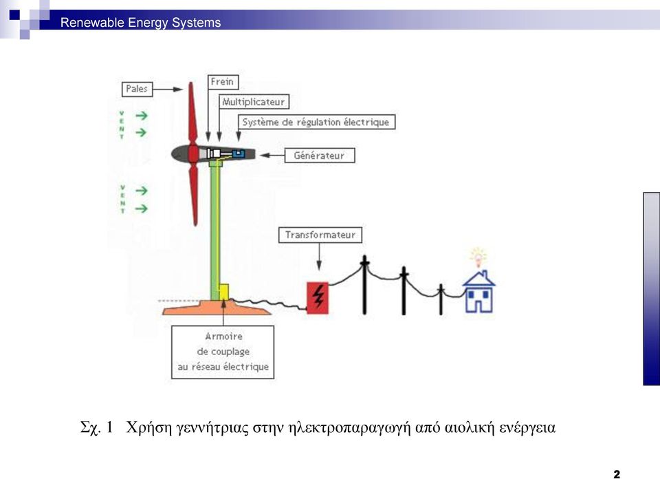 ηλεκτροπαραγωγή