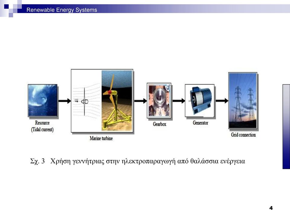 ηλεκτροπαραγωγή