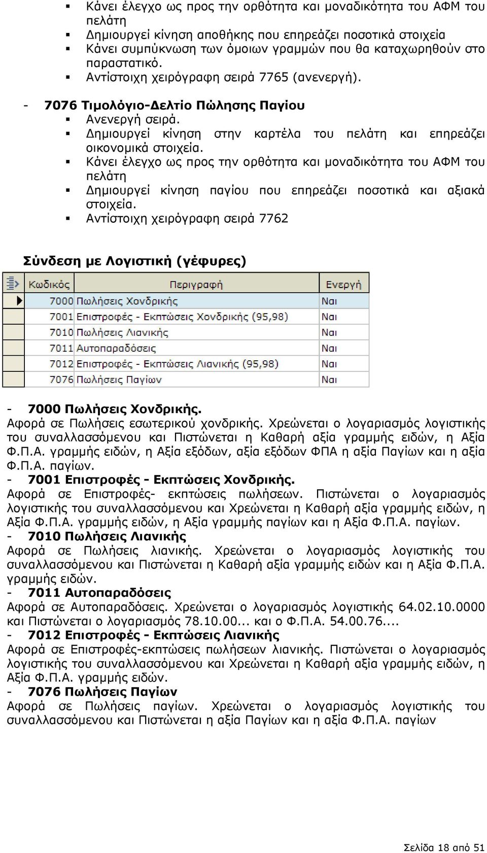 Κάνει έλεγχο ως προς την ορθότητα και μοναδικότητα του ΑΦΜ του πελάτη ημιουργεί κίνηση παγίου που επηρεάζει ποσοτικά και αξιακά Αντίστοιχη χειρόγραφη σειρά 7762 Σύνδεση με Λογιστική (γέφυρες) - 7000