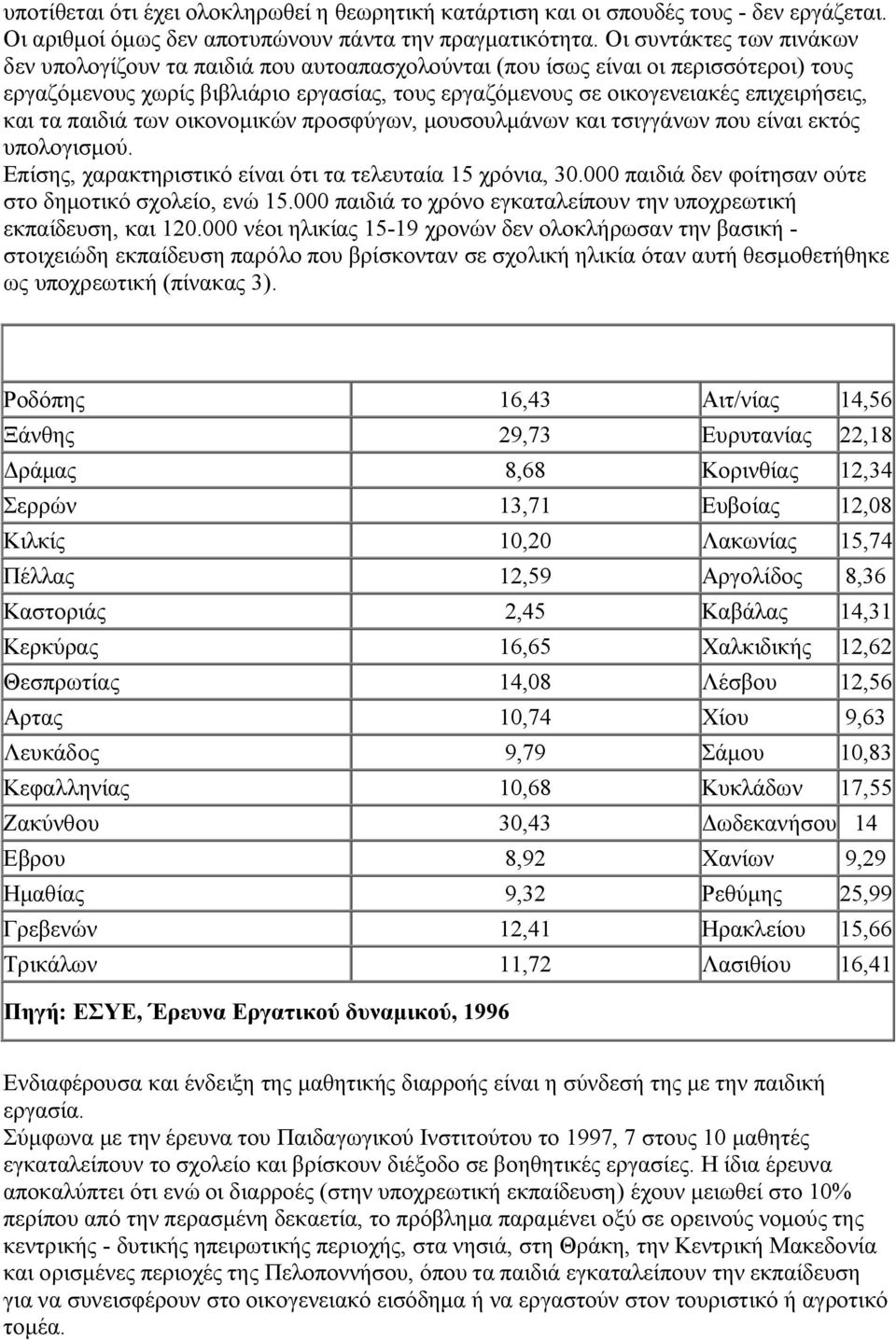 και τα παιδιά των οικονομικών προσφύγων, μουσουλμάνων και τσιγγάνων που είναι εκτός υπολογισμού. Επίσης, χαρακτηριστικό είναι ότι τα τελευταία 15 χρόνια, 30.