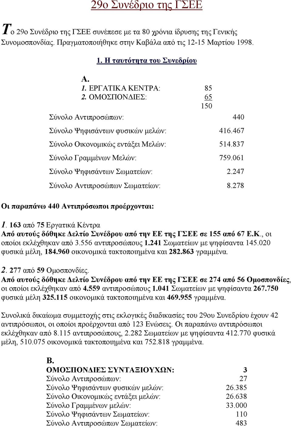 247 Σύνολο Αντιπροσώπων Σωματείων: 8.278 Οι παραπάνω 440 Αντιπρόσωποι προέρχονται: 1. 163 από 75 Εργατικά Κέντρα Από αυτούς δόθηκε Δελτίο Συνέδρου από την ΕΕ της ΓΣΕΕ σε 155 από 67 Ε.Κ., οι οποίοι εκλέχθηκαν από 3.