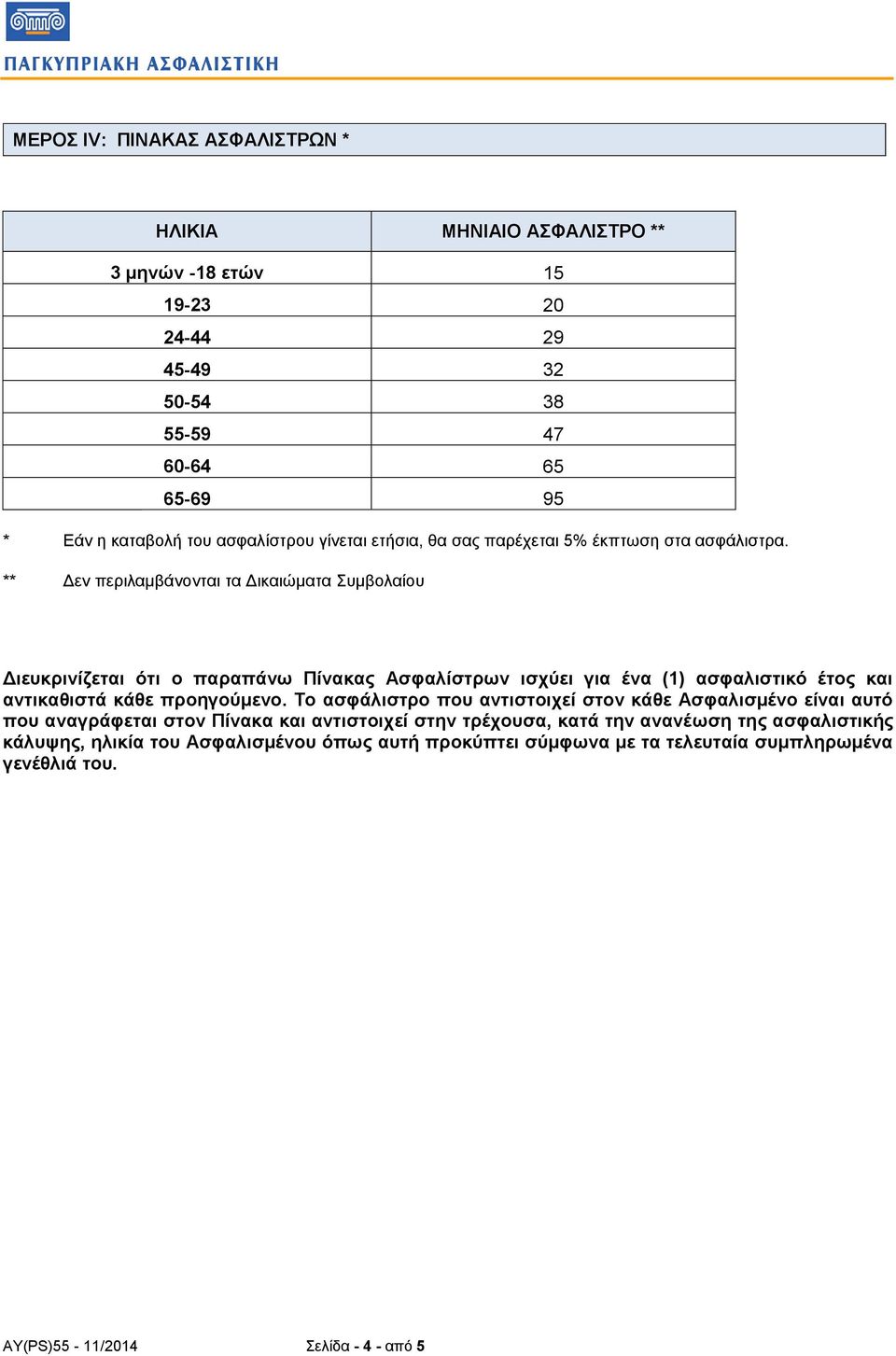 ** Δεν περιλαμβάνονται τα Δικαιώματα Συμβολαίου Διευκρινίζεται ότι ο παραπάνω Πίνακας Ασφαλίστρων ισχύει για ένα (1) ασφαλιστικό έτος και αντικαθιστά κάθε προηγούμενο.