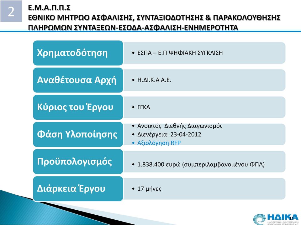 Διεθνής Διαγωνισμός Διενέργεια: 23-04-2012 Αξιολόγηση RFP 1.838.