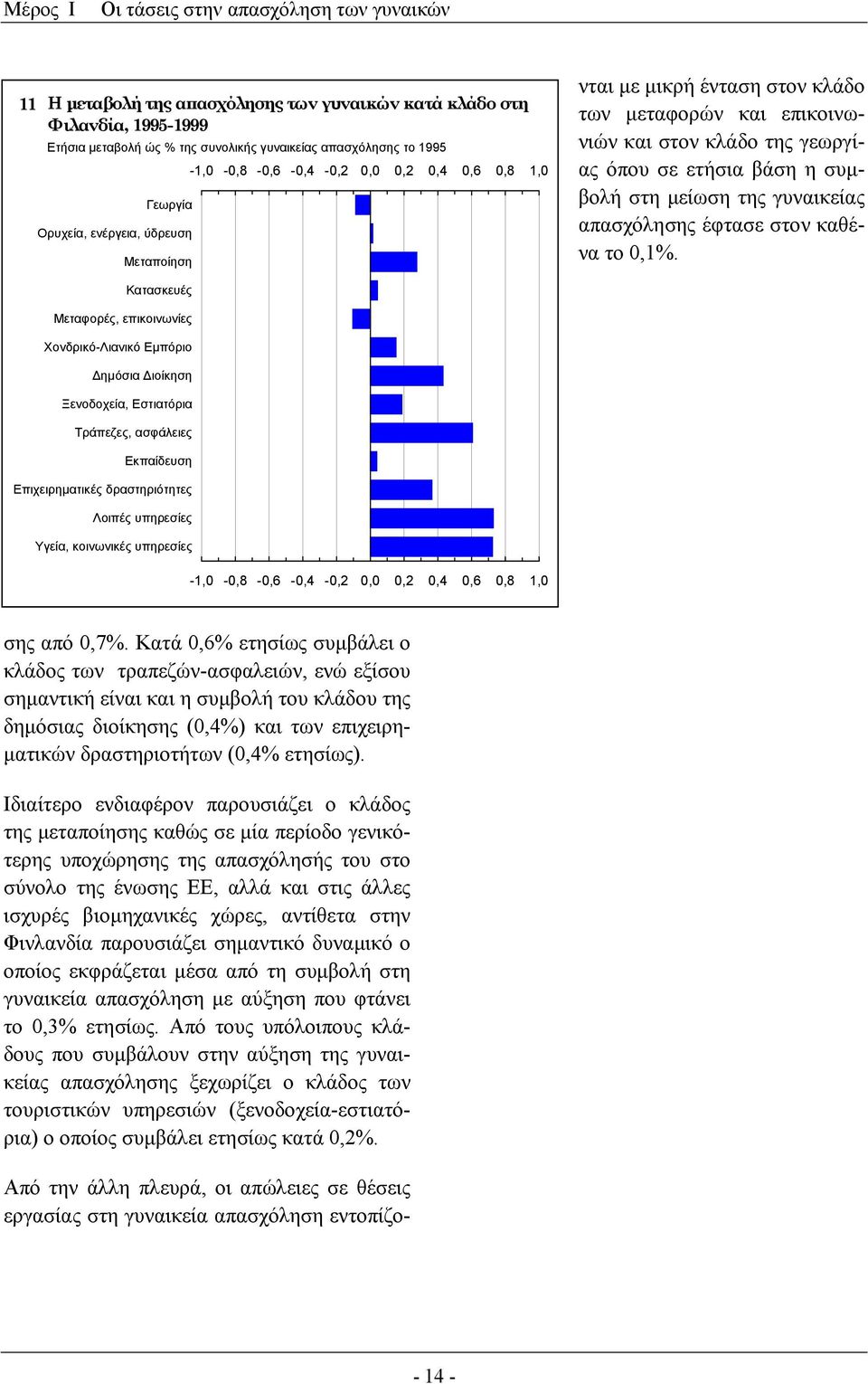 σε ετήσια βάση η συµβολή στη µείωση της γυναικείας απασχόλησης έφτασε στον καθένα το 0,1%.