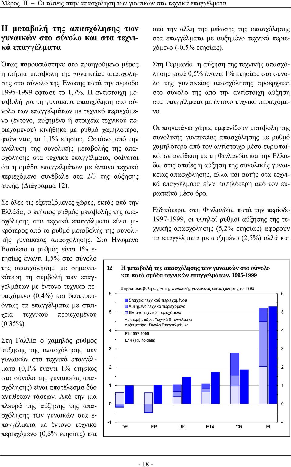 Η αντίστοιχη µεταβολή για τη γυναικεία απασχόληση στο σύνολο των επαγγελµάτων µε τεχνικό περιεχόµενο (έντονο, αυξηµένο ή στοιχεία τεχνικού περιεχοµένου) κινήθηκε µε ρυθµό χαµηλότερο, φτάνοντας το