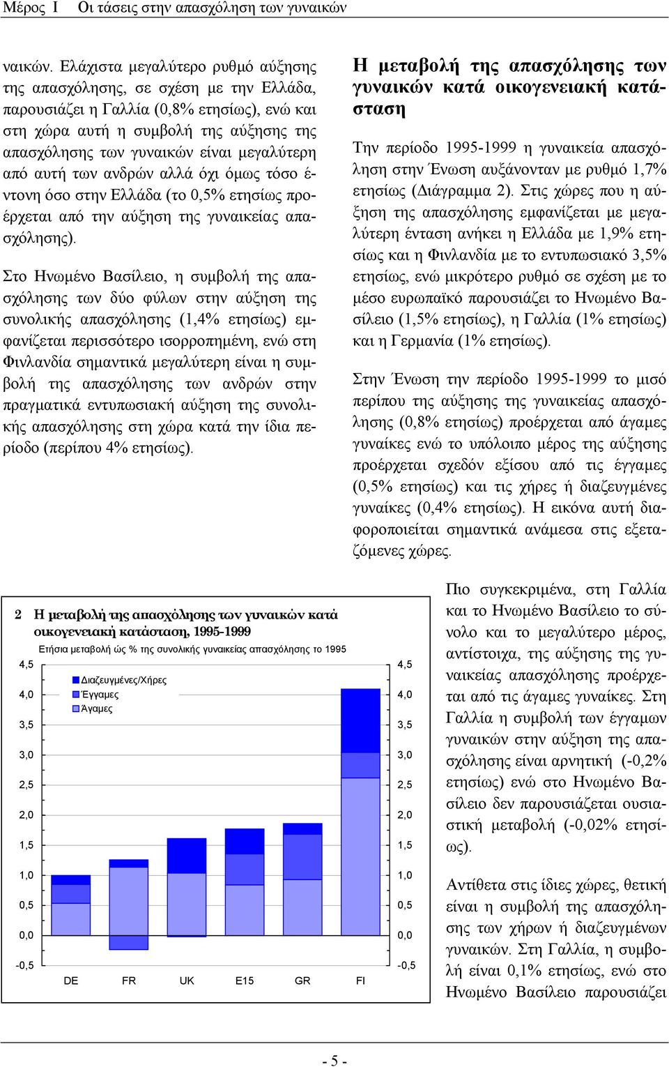 µεγαλύτερη από αυτή των ανδρών αλλά όχι όµως τόσο έ- ντονη όσο στην Ελλάδα (το 0,5% ετησίως προέρχεται από την αύξηση της γυναικείας απασχόλησης).