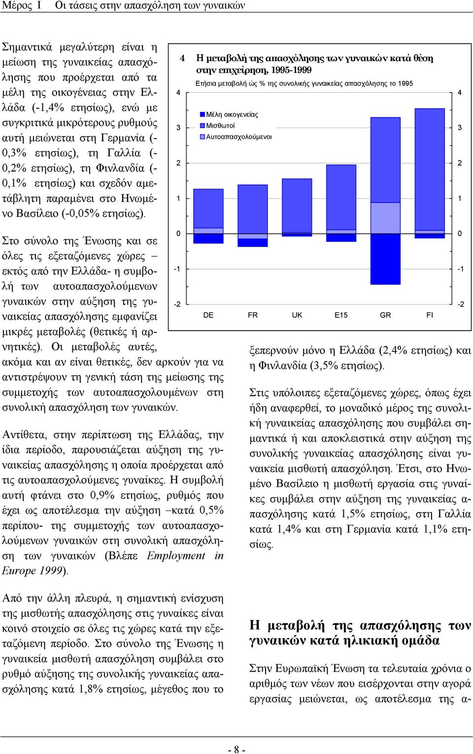 4 3 2 1 4 Η µεταβολή της απασχόλησης των γυναικών κατά θέση στην επιχείρηση, 1995-1999 Μέλη οικογενείας Μισθωτοί Αυτοαπασχολούµενοι 4 3 2 1 Στο σύνολο της Ένωσης και σε όλες τις εξεταζόµενες χώρες