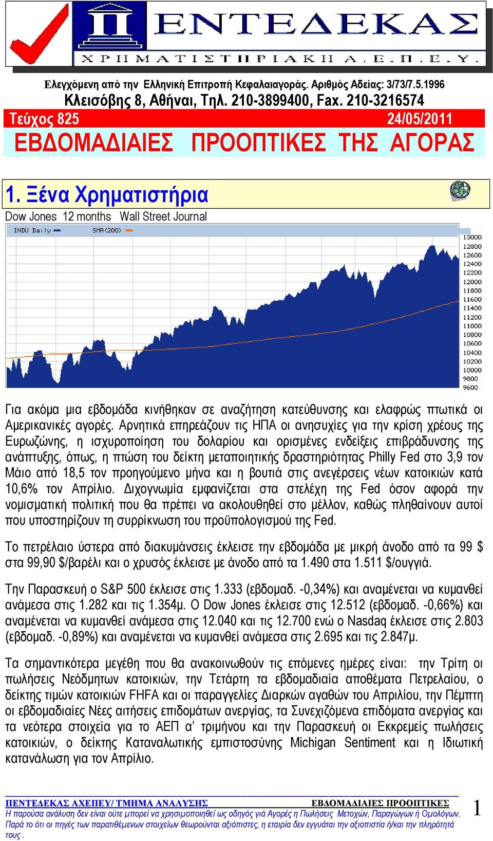 Αρνητικά επηρεάζουν τις ΗΠΑ οι ανησυχίες για την κρίση χρέους της Ευρωζώνης, η ισχυροποίηση του δολαρίου και ορισμένες ενδείξεις επιβράδυνσης της ανάπτυξης, όπως, η πτώση του δείκτη μεταποιητικής