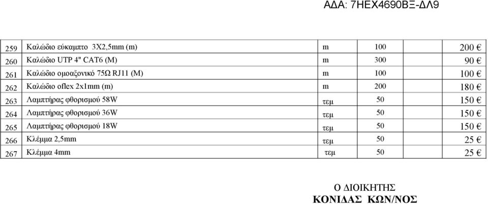 Λαμπτήρας φθορισμού 58W τεμ 50 150 264 Λαμπτήρας φθορισμού 36W τεμ 50 150 265 Λαμπτήρας