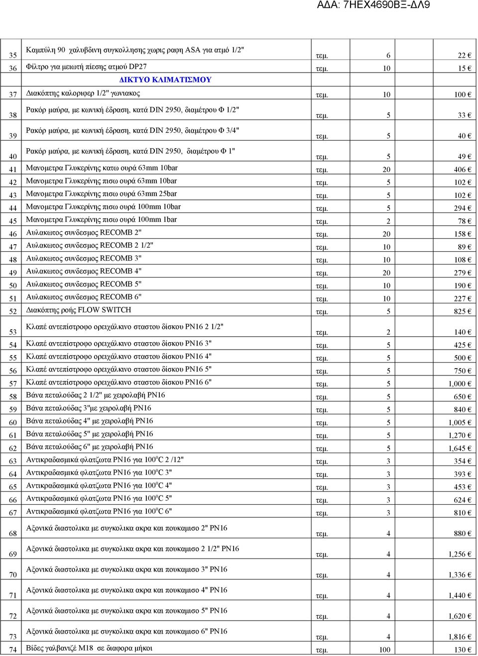 5 40 40 Ρακόρ μαύρα, με κωνική έδραση, κατά DIN 2950, διαμέτρου Φ 1" τεμ. 5 49 41 Μανομετρα Γλυκερίνης κατω ουρά 63mm 10bar τεμ. 20 406 42 Μανομετρα Γλυκερίνης πισω ουρά 63mm 10bar τεμ.