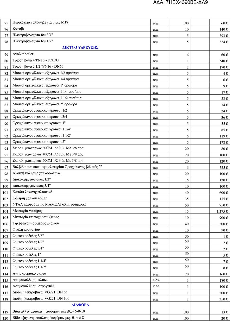 5 6 84 Μαστοί ορειχάλκινοι εξαγωνοι 1'' αρσ/αρσ τεμ. 5 9 85 Μαστοί ορειχάλκινοι εξαγωνοι 1 1/4 αρσ/αρσ τεμ. 5 17 86 Μαστοί ορειχάλκινοι εξαγωνοι 1 1/2 αρσ/αρσ τεμ.