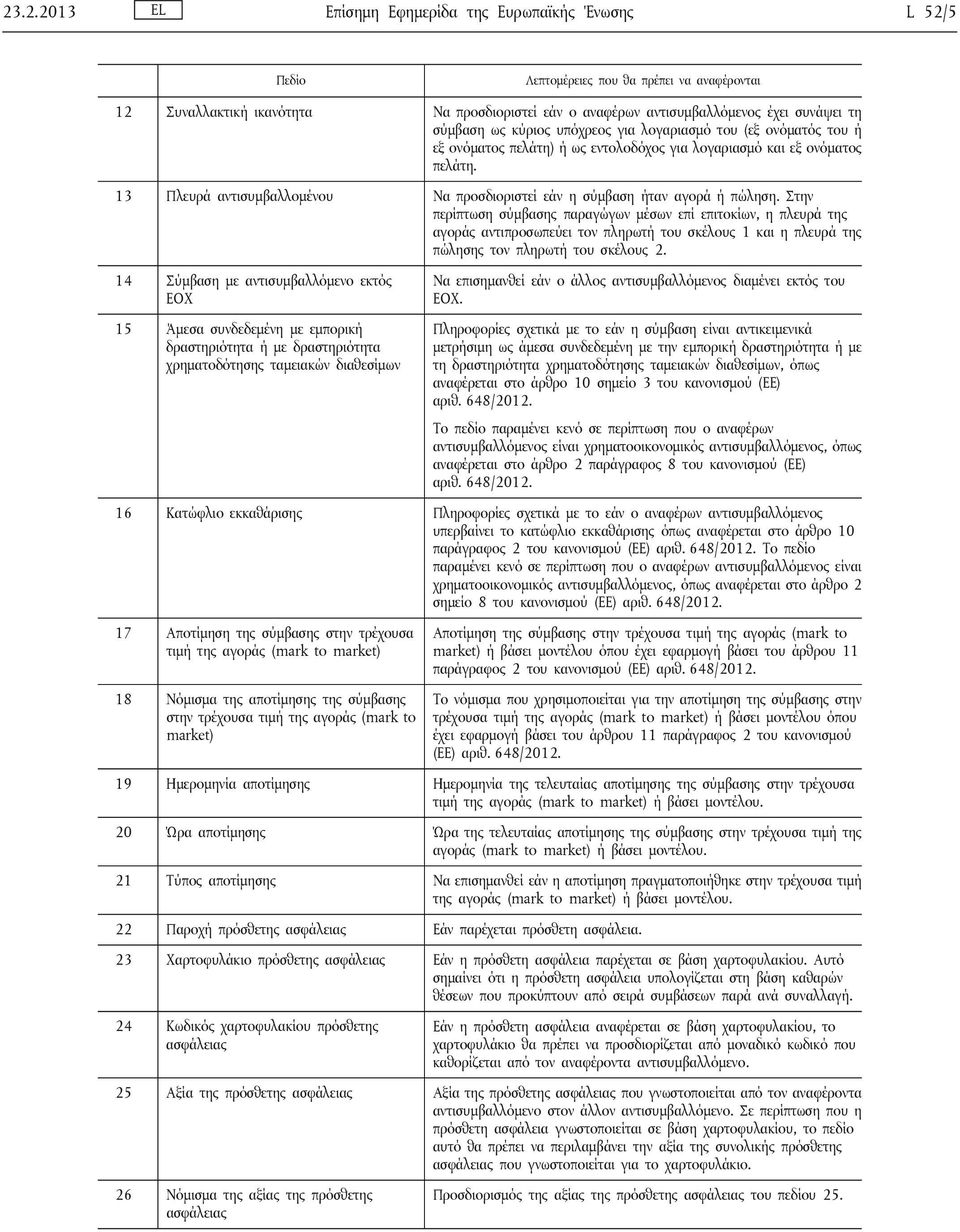 Στην περίπτωση σύμβασης παραγώγων μέσων επί επιτοκίων, η πλευρά της αγοράς αντιπροσωπεύει τον πληρωτή του σκέλους 1 και η πλευρά της πώλησης τον πληρωτή του σκέλους 2.