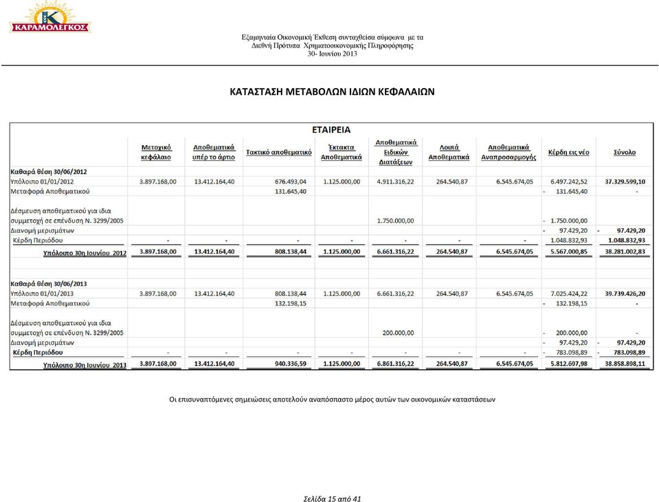 επισυναπτόμενες σημειώσεις αποτελούν αναπόσπαστο