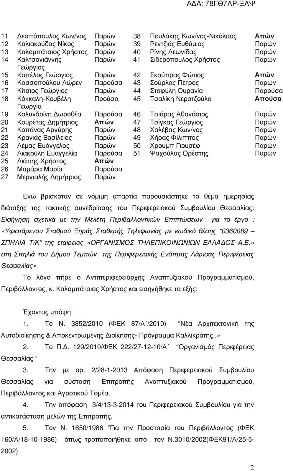 Κόκκαλη-Κουβέλη Προύσα 45 Τσαλίκη Νερατζούλα Απούσα Γεωργία 19 Κολυνδρίνη ωροθέα Παρούσα 46 Τσιάρας Αθανάσιος Παρών 20 Κουρέτας ηµήτριος Απών 47 Τσίγκας Γεώργιος Παρών 21 Κοπάνας Αργύρης Παρών 48