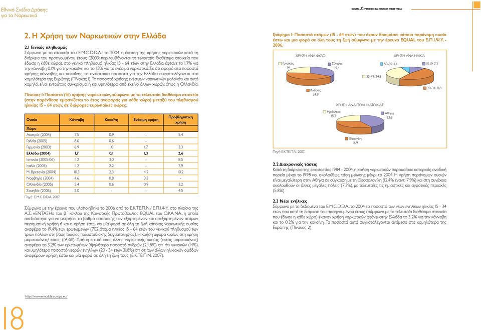 ετών στην Ελλάδα, έφτανε το 1,7% για την κάνναβη, 0,1% για την κοκαΐνη και το 1,3% για τα ενέσιμα ναρκωτικά.