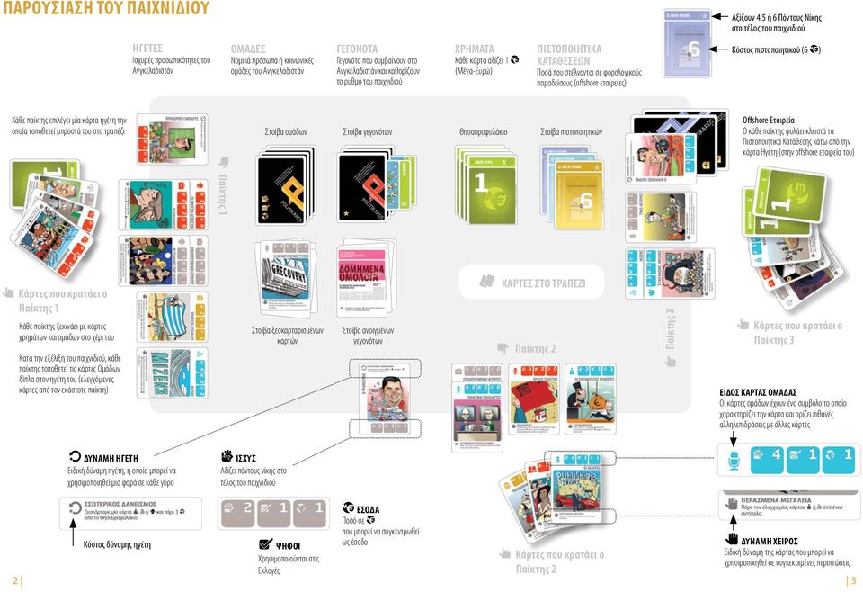 (offshore εταιρείες) Kόστος πιστοποιητικού (6 7) Κάθε παίκτης επιλέγει μία κάρτα ηγέτη την οποία τοποθετεί μπροστά του στο τραπέζι Στοίβα oμάδων Στοίβα γεγονότων Θησαυροφυλάκιο Στοίβα πιστοποιητικών