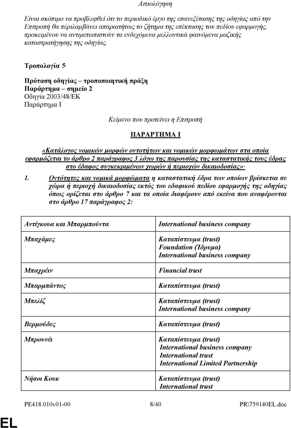 Τροπολογία 5 Πρόταση οδηγίας τροποποιητική πράξη Παράρτημα σημείο 2 Οδηγία 2003/48/ΕΚ Παράρτημα Ι Κείμενο που προτείνει η Επιτροπή ΠΑΡΑΡΤΗΜΑ I «Κατάλογος νομικών μορφών οντοτήτων και νομικών